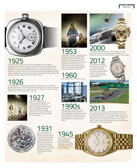 rolex owner history|rolex history pdf.